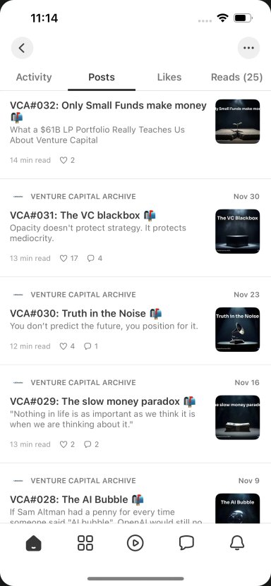 Newsletter posts view