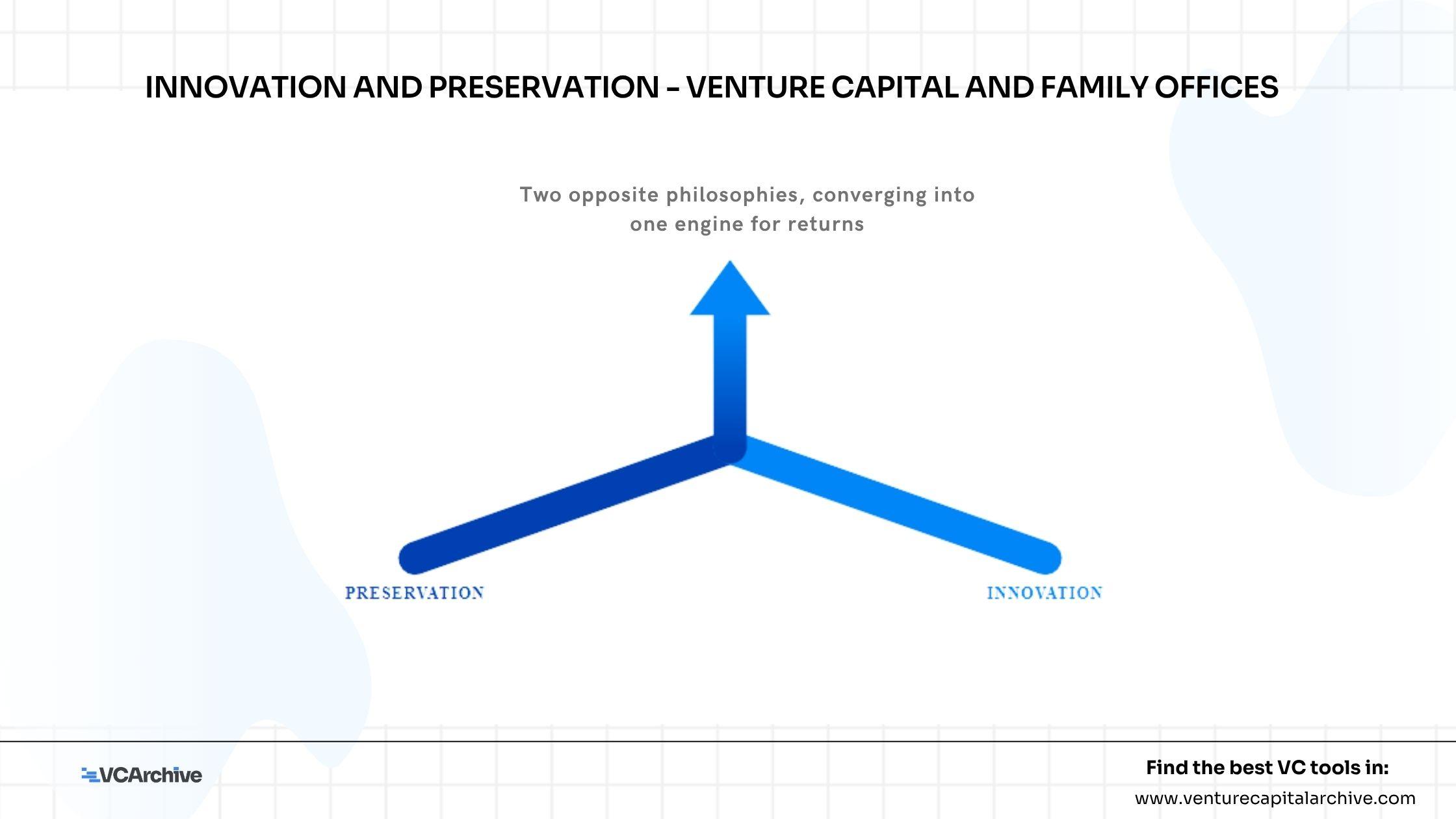 Innovation and Preservation - Venture Capital and Family Offices