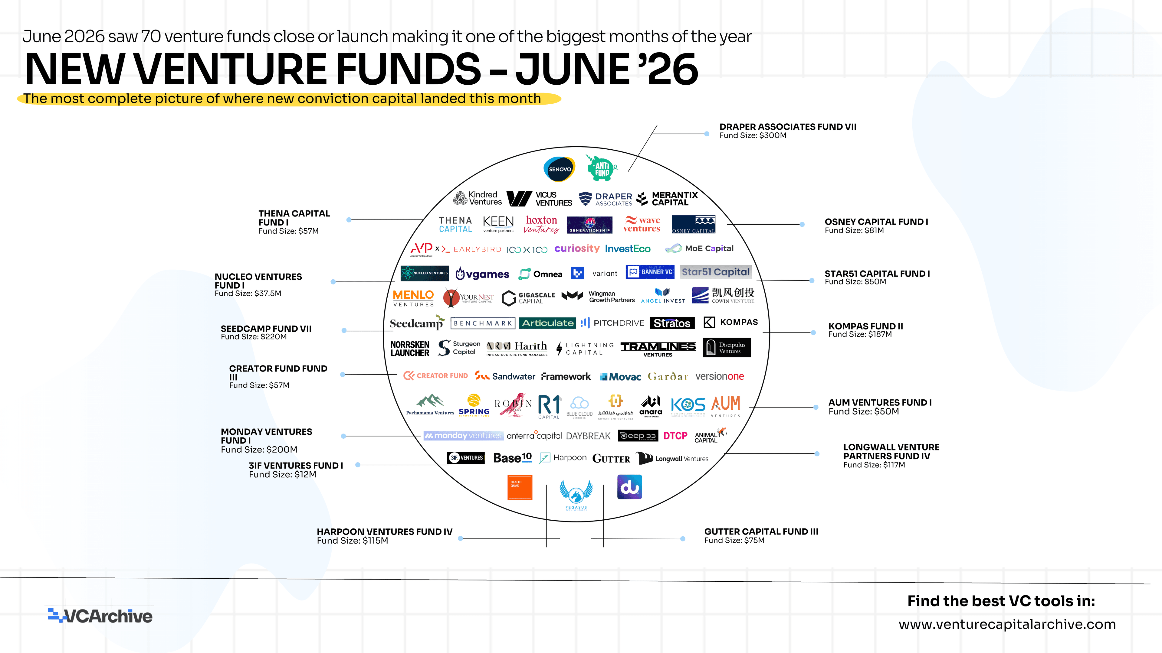 New Venture Funds - June 2026