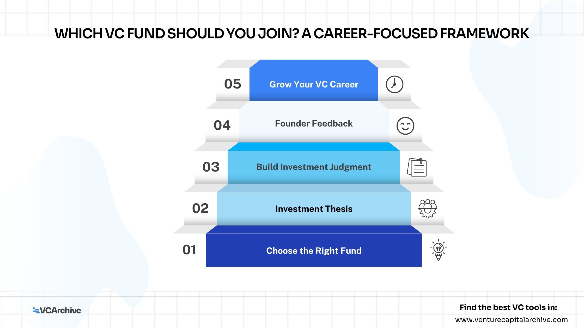 Which VC Fund Should You Join? A Career-Focused Framework