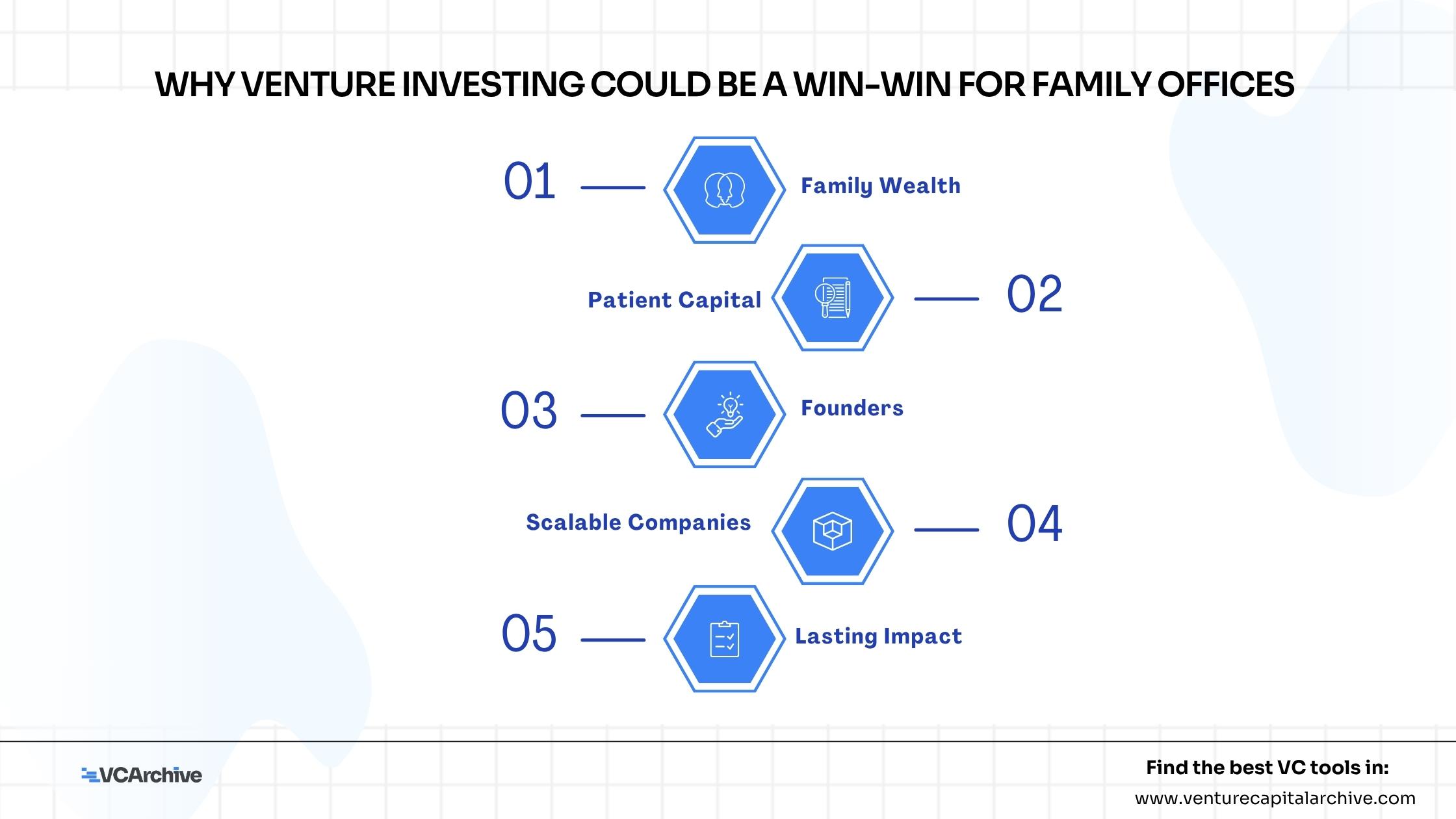 Why Venture Investing Could Be a Win-Win for Family Offices