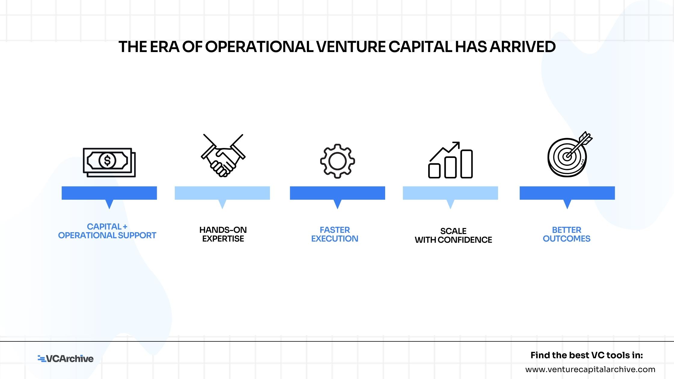 The Era of Operational Venture Capital Has Arrived