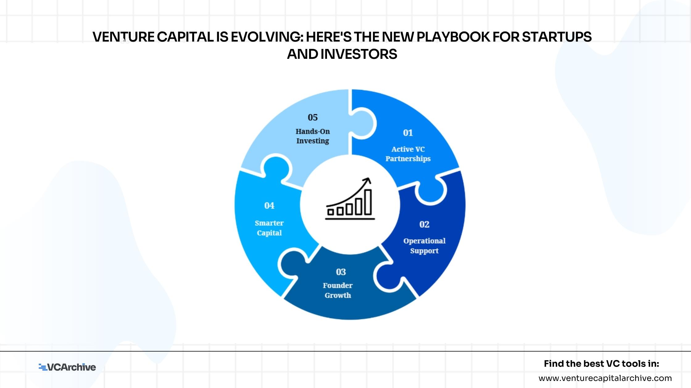 Venture Capital Is Evolving: Here's the New Playbook for Startups and Investors