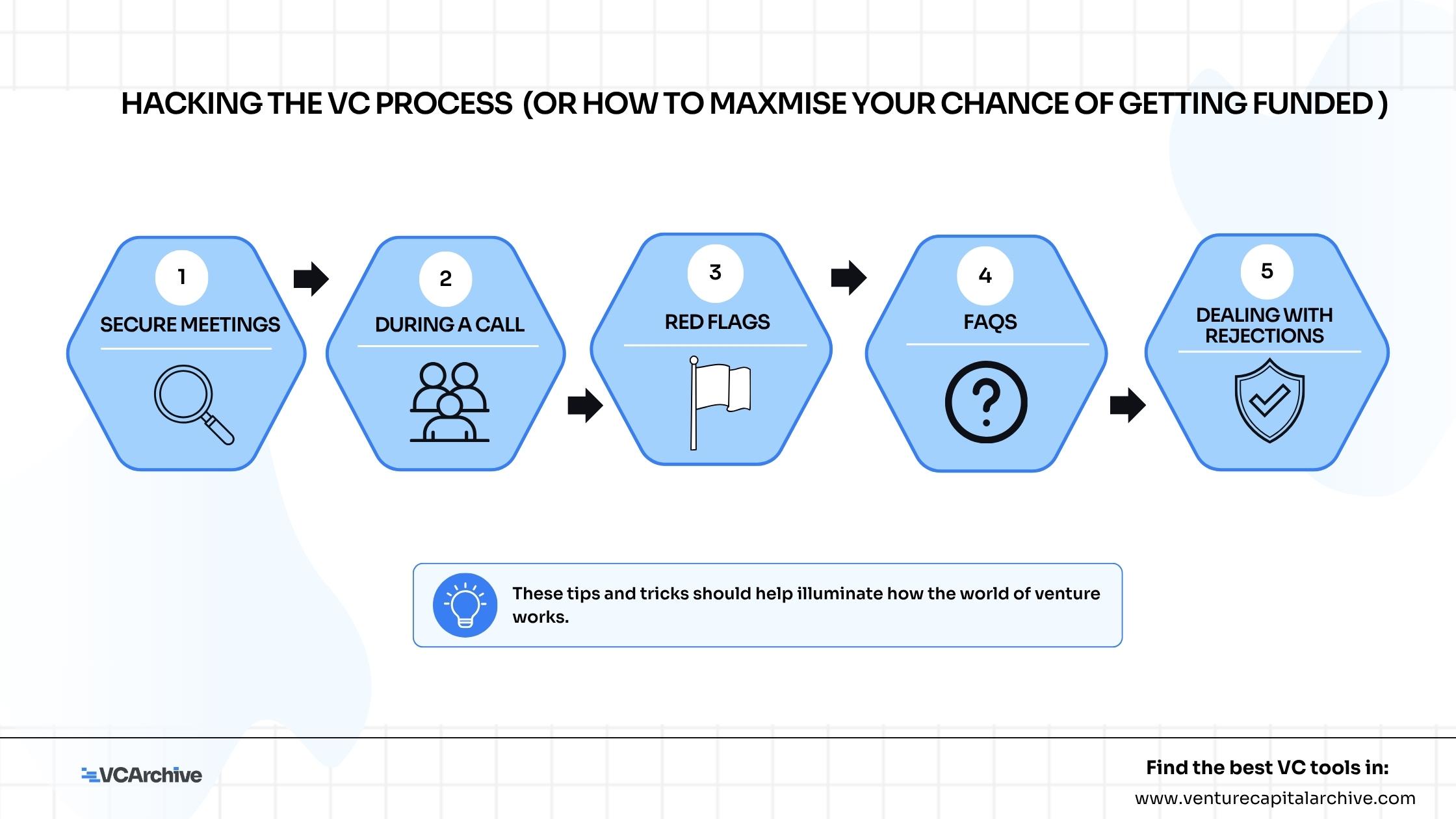 Hacking the VC process (or how to maximise your chance of getting funded)
